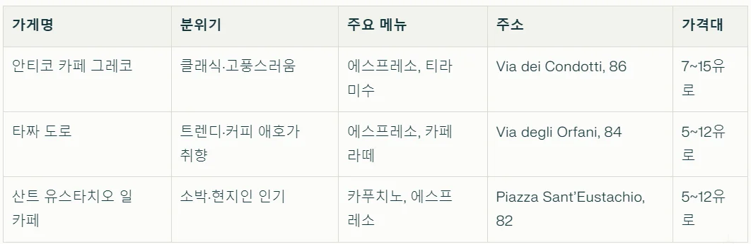 로마 · 일정표 3