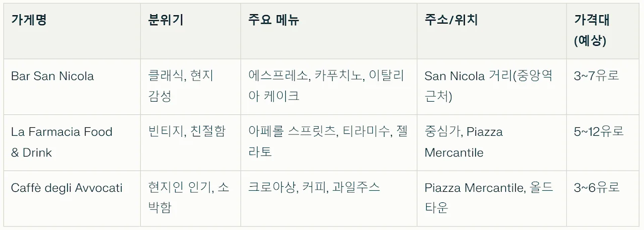 바리 · 일정표 3