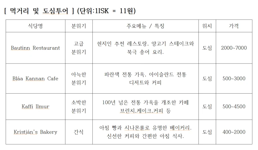 Akureyri · 일정표 2