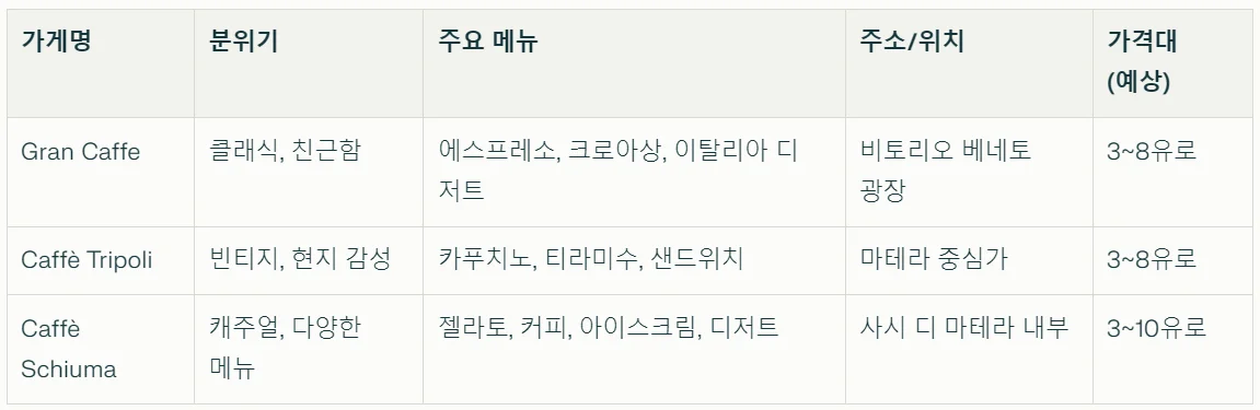 마테라 · 일정표 2