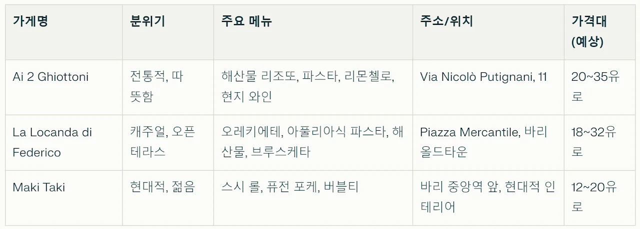 바리 · 일정표 2