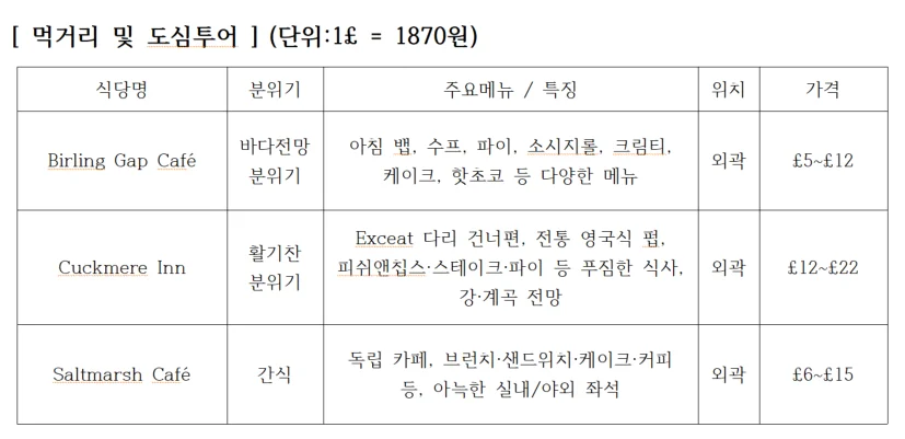 스톤헨지/세븐시스터즈 · 일정표 2