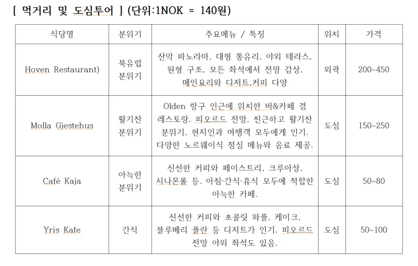 Olden · 일정표 2