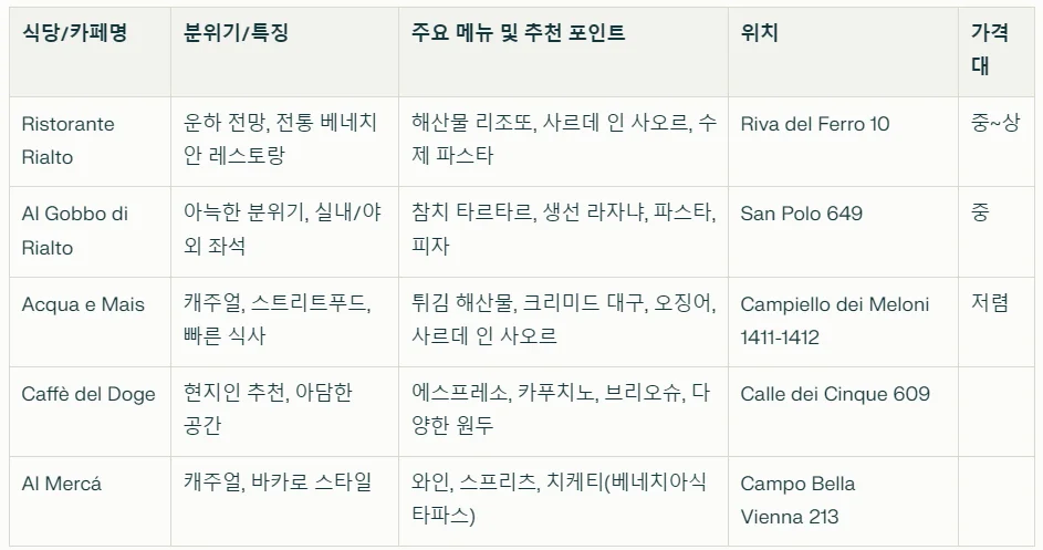 베네치아 · 일정표 2