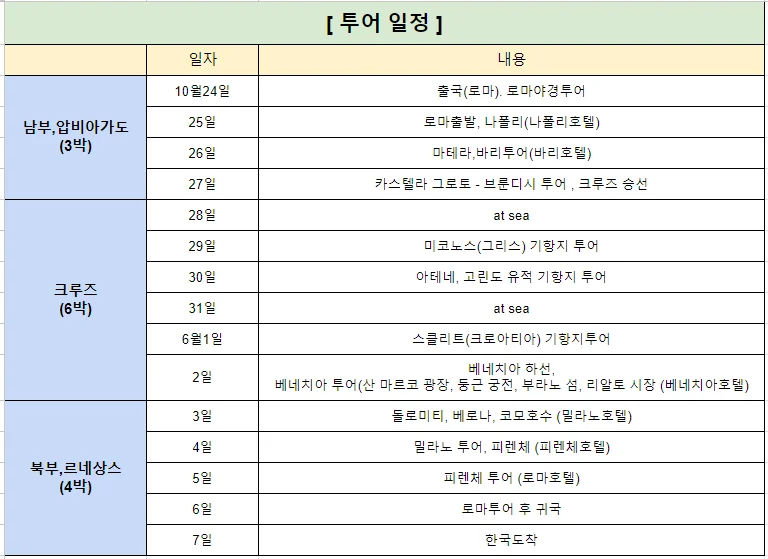 이탈리아/그리스 · 일정표 2