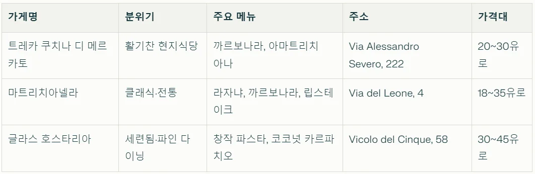 로마 · 일정표 2