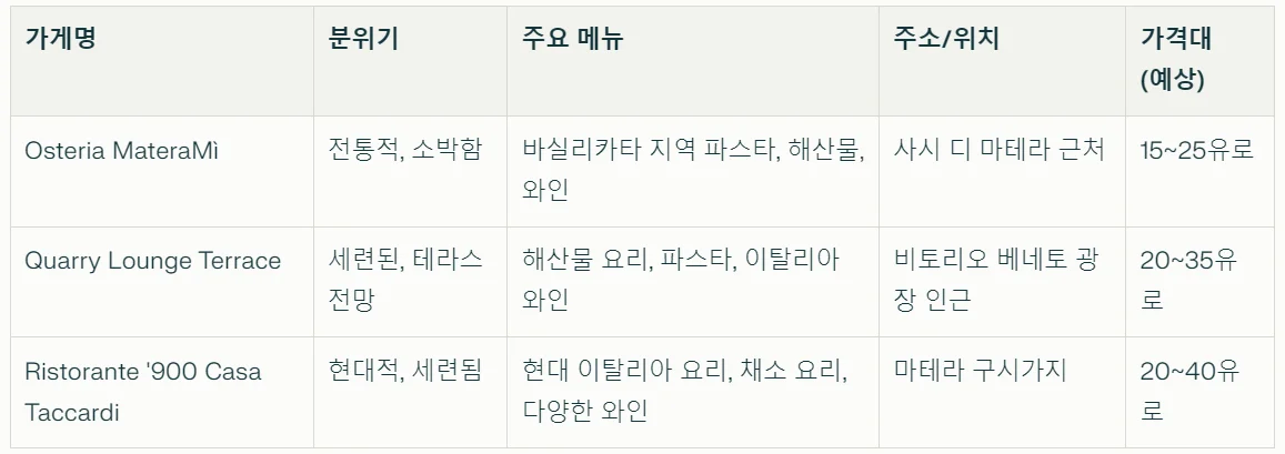 마테라 · 일정표 3
