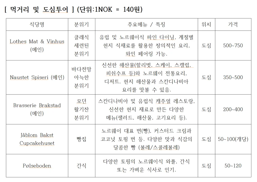 아테네 · 일정표 3