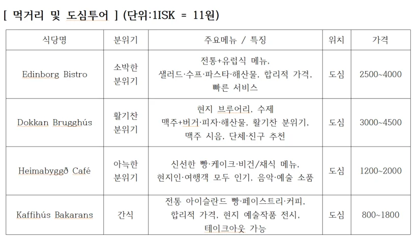 Isafjordur · 일정표 2